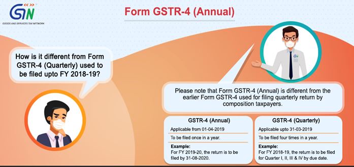 GSTN has launched the facility to file annual return in the revised GSTR-4 form.