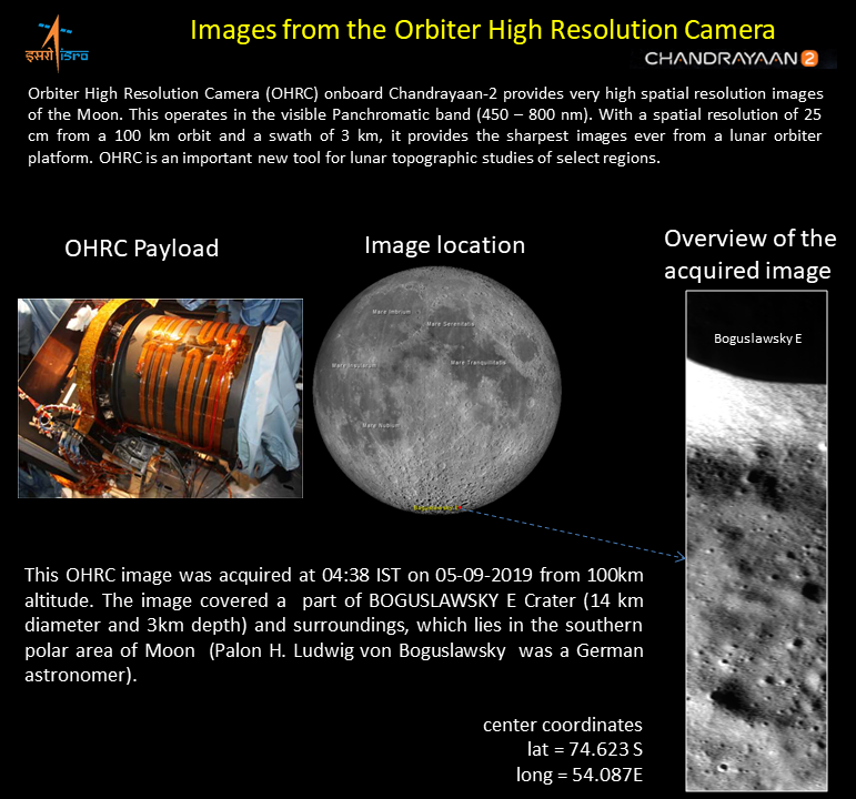 ISRO shared pictures taken by Chandrayaan-2's Orbiter High Resolution Camera.  ഓര്‍ബിറ്റര്‍ പകര്‍ത്തിയ ചന്ദ്രോപരിതലത്തിന്‍റെ കൂടുതല്‍ ചിത്രങ്ങള്‍ പുറത്തുവിട്ട് ഐഎസ്ആര്‍ഒ  ഓർബിറ്ററിലെ ടെറൈൻ മാപ്പിങ് ക്യാമറകളാണ് ചിത്രങ്ങൾ പകർത്തിയത്  ന്യൂഡല്‍ഹി  ചാന്ദ്രയാന്‍-2  ISRO shared pictures taken by Chandrayaan-2's Orbiter High Resolution Camera  ISRO shared pictures taken by Chandrayaan-2  Orbiter  ഐഎസ്ആര്‍ഒ