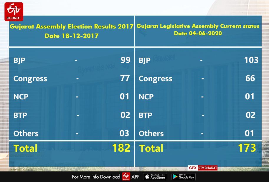 Comparison between state Assembly election and Legislative election