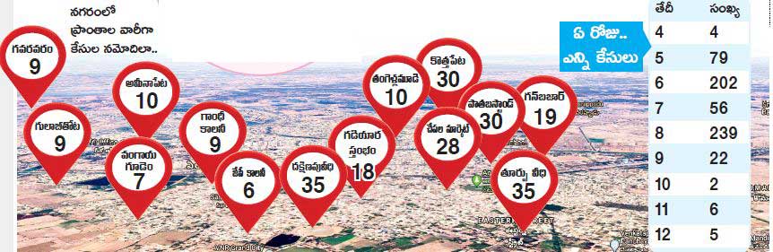 Eluru strange