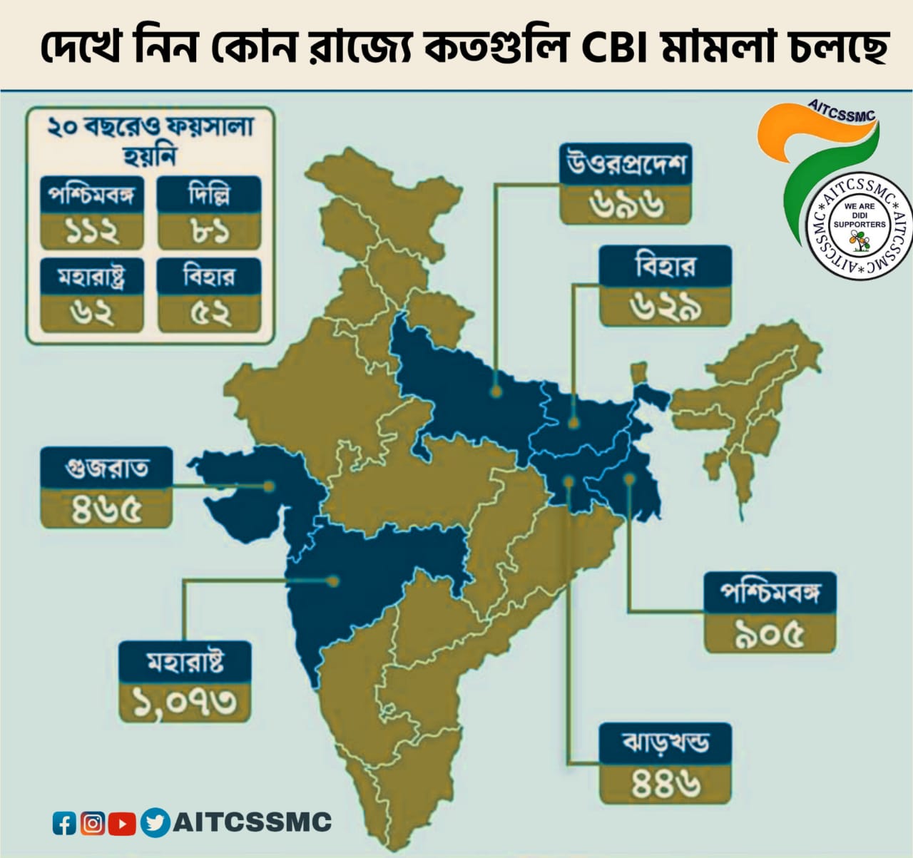 is bengal on the verge of president rule after the court orders several cbi investigations