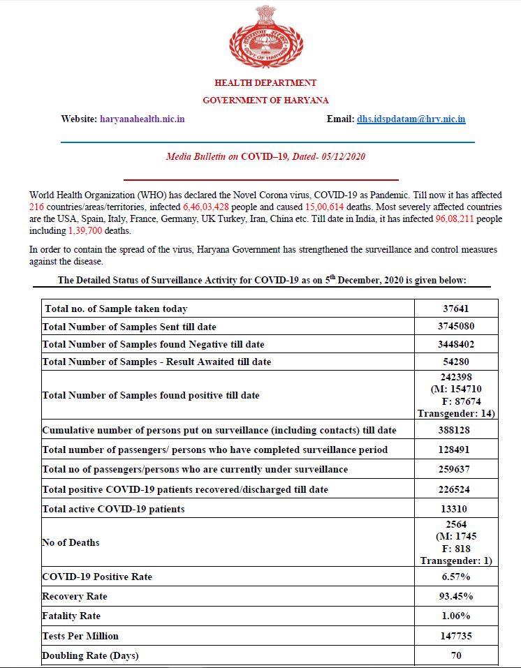 Haryana Health Bulletin