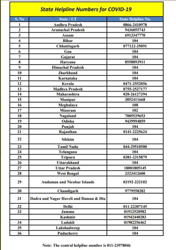 helpline no for corona disease
