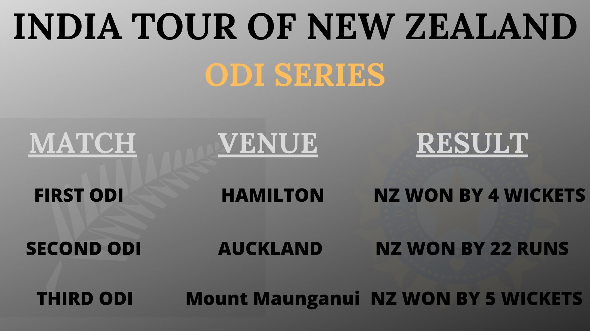 NZ VS IND ODI SERIES