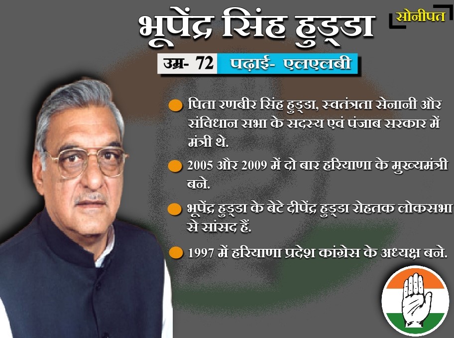 congress candidates from haryana