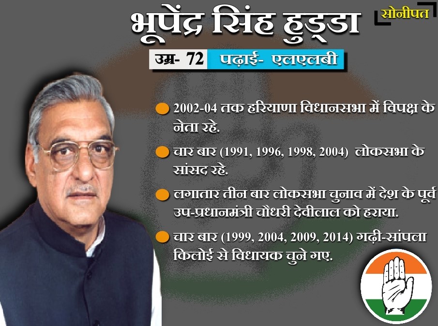 congress candidates from haryana