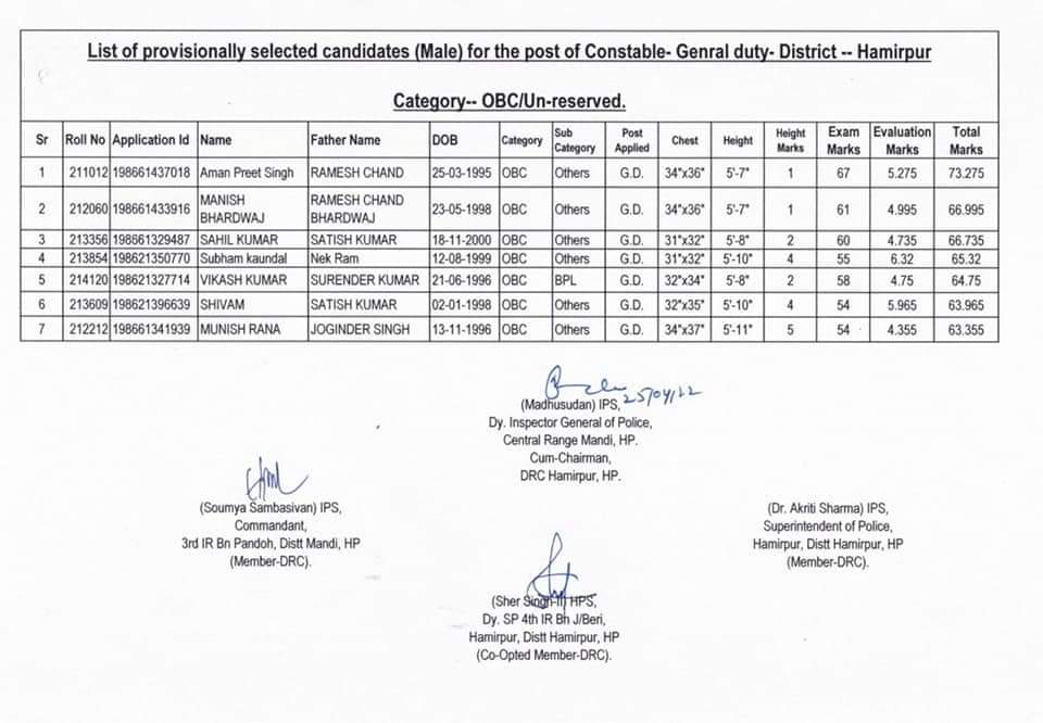 Police Constable Recruitment Written Exam Result