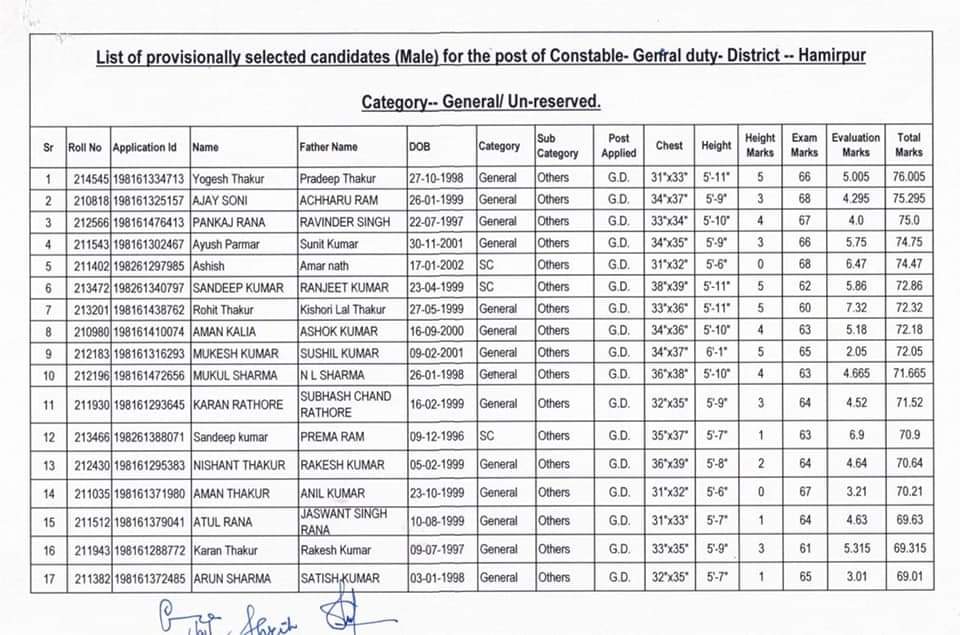 Police Constable Recruitment Written Exam Result