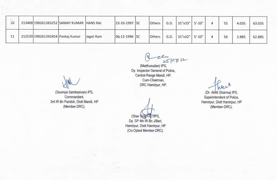 Police Constable Recruitment Written Exam Result