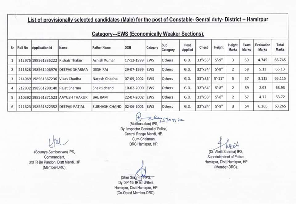 Police Constable Recruitment Written Exam Result