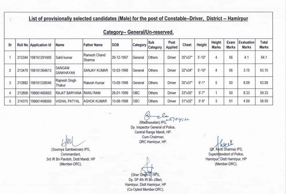 Police Constable Recruitment Written Exam Result