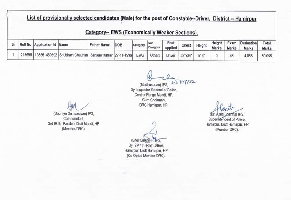 Police Constable Recruitment Written Exam Result