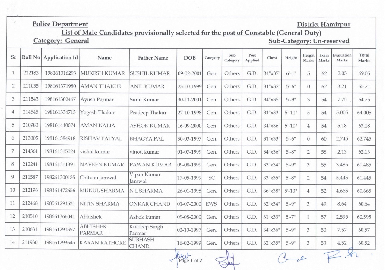 hp police hamirpur result