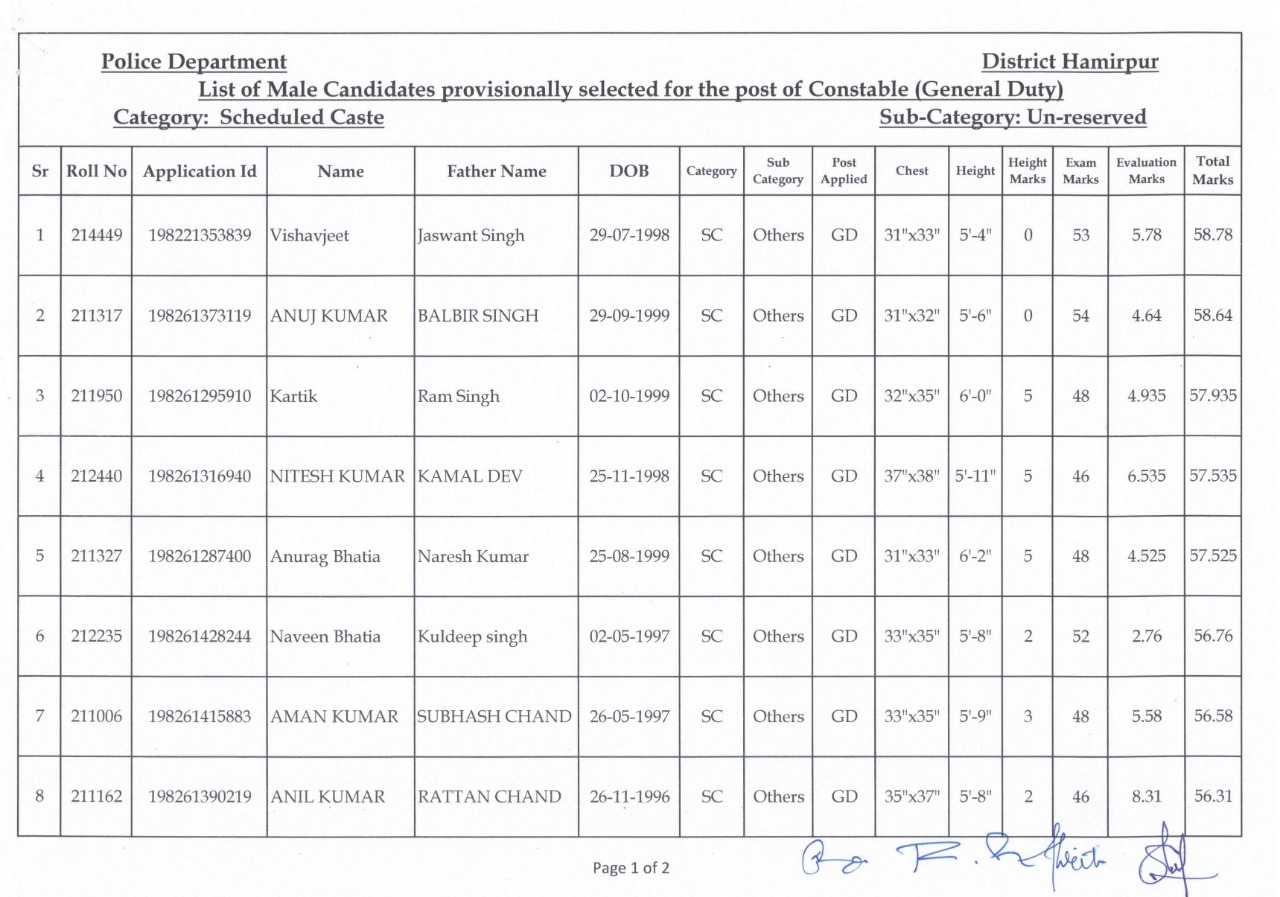 hp police hamirpur result