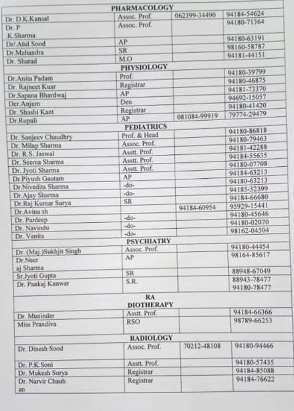 contact numbers of doctors and chemists for medical help in  kangra