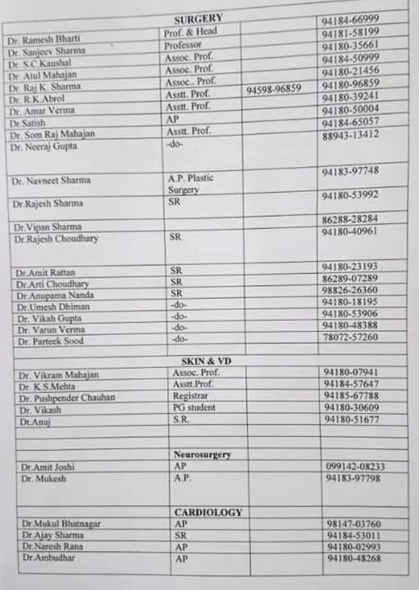 contact numbers of doctors and chemists for medical help in  kangra