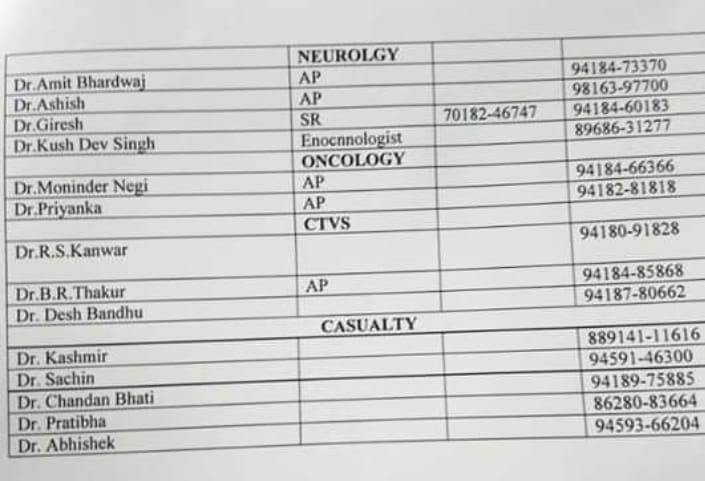 contact numbers of doctors and chemists for medical help in  kangra