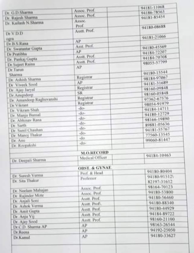 contact numbers of doctors and chemists for medical help in  kangra