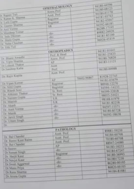 contact numbers of doctors and chemists for medical help in  kangra