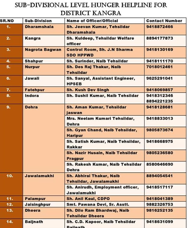 hunger helpline started for the needy in kangra