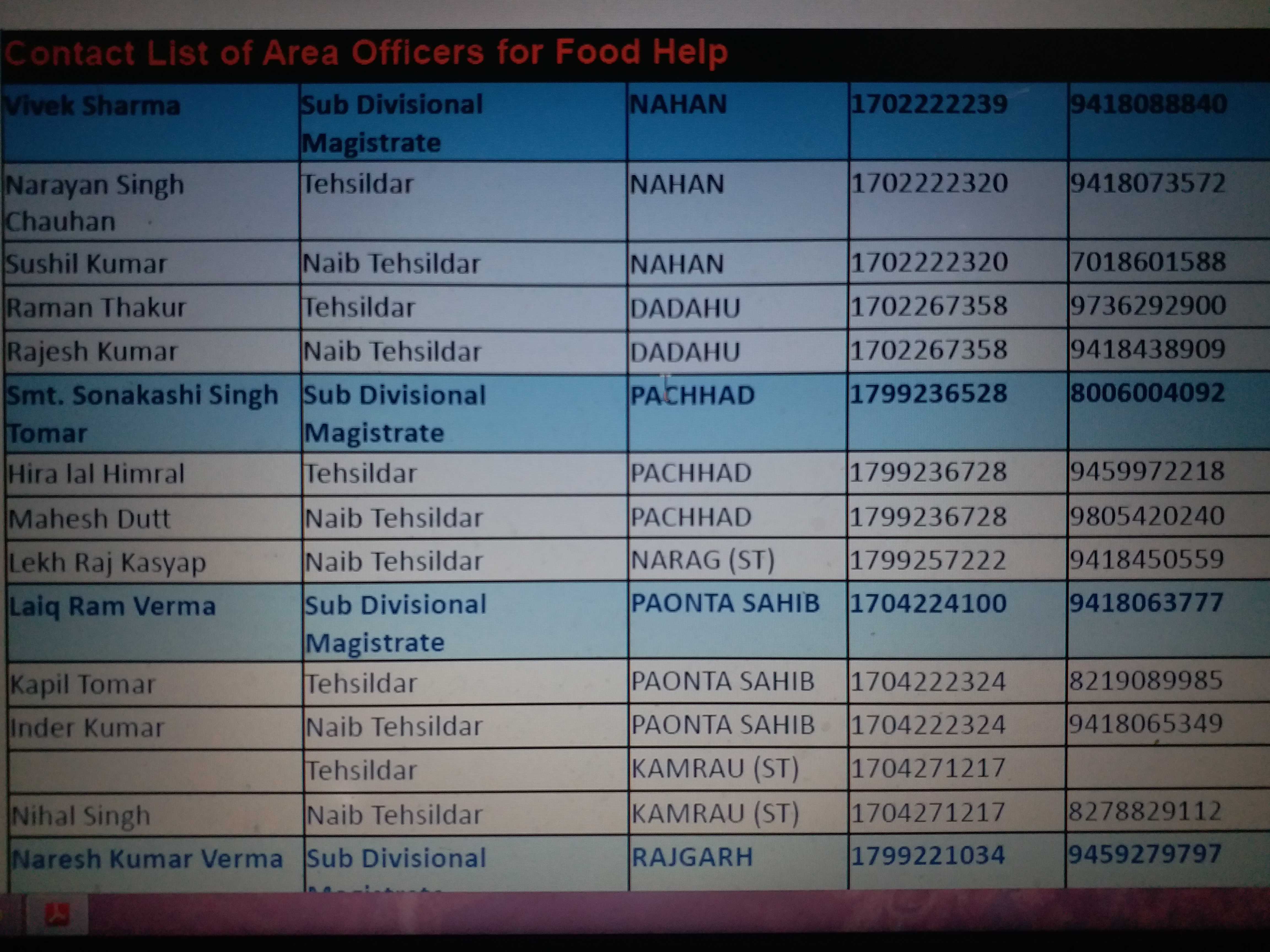 food helpline started in sirmaur