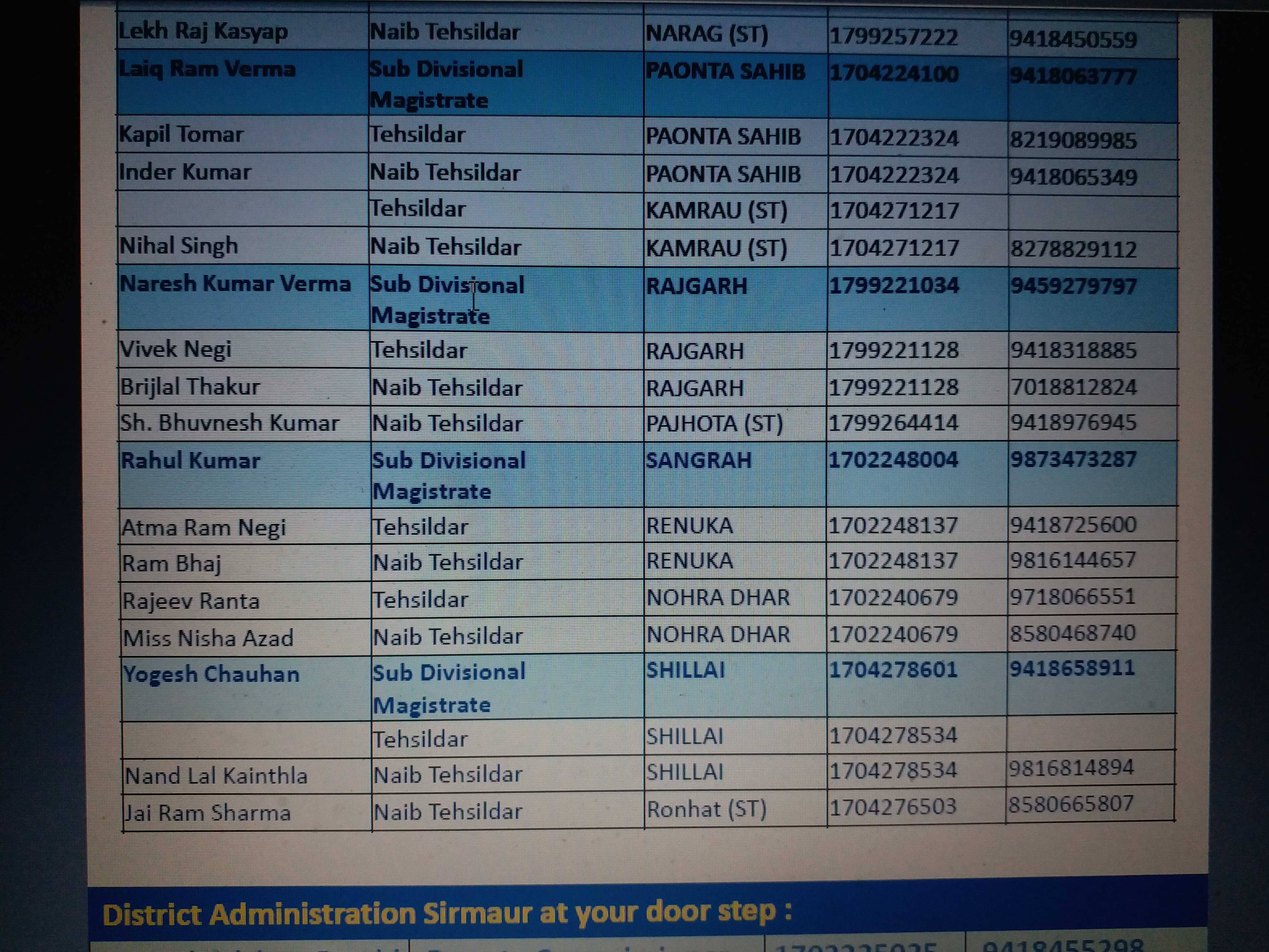 food helpline started in sirmaur