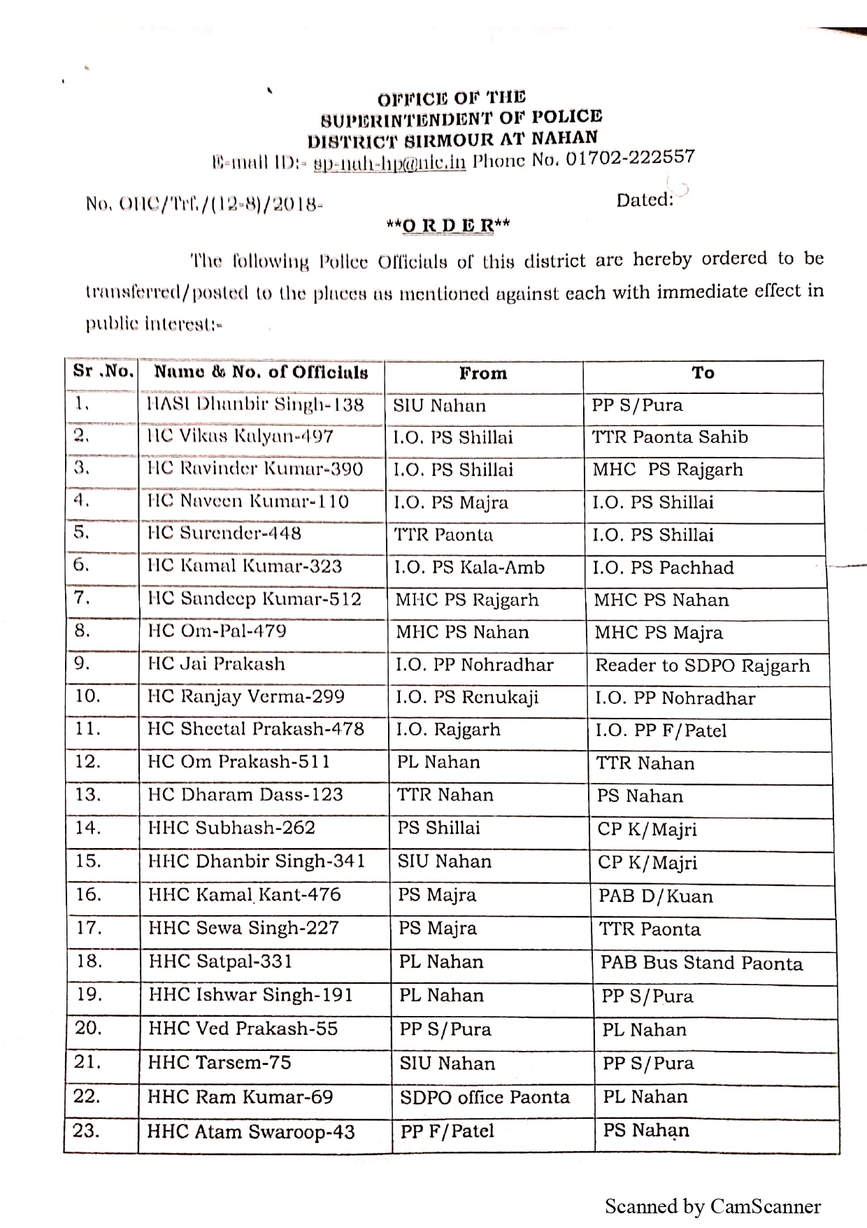 सिरमौर पुलिस महकमे में बड़ा फेरबदल