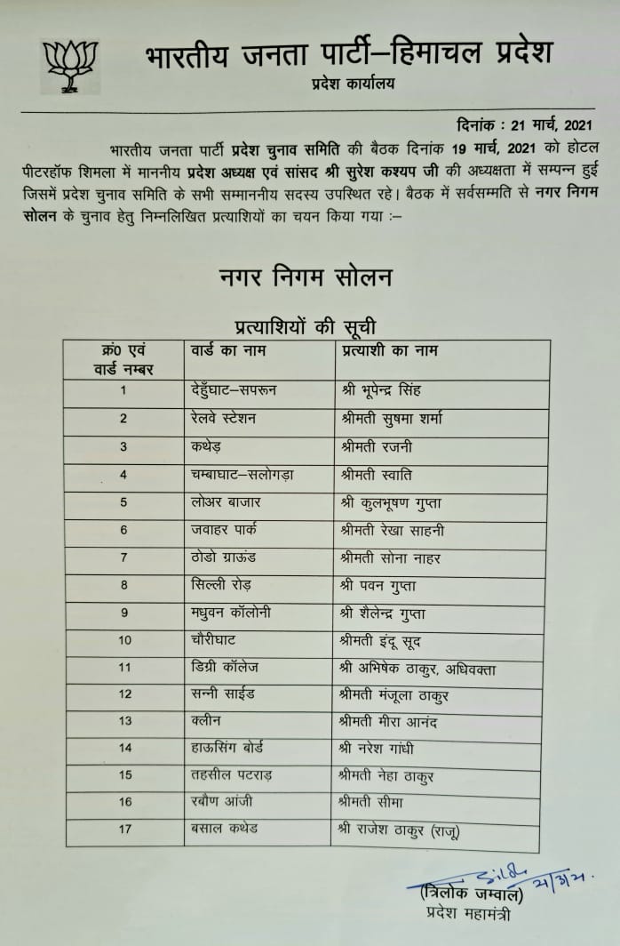 List of BJP candidates for Municipal Corporation Solan