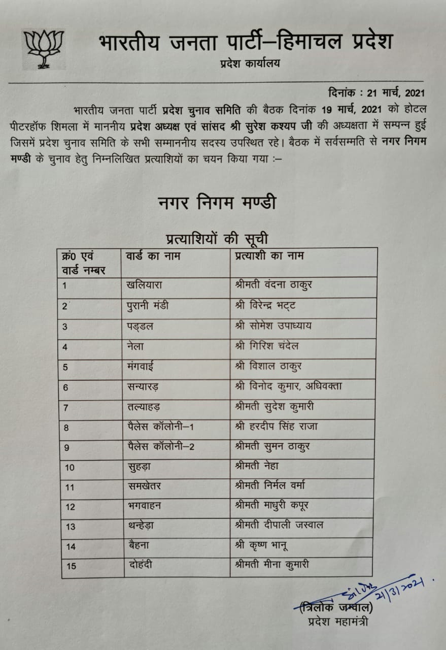 The list of BJP candidates for the corporation elections is being released