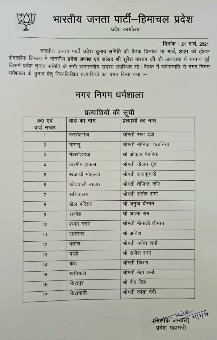 The list of BJP candidates for the corporation elections is being released