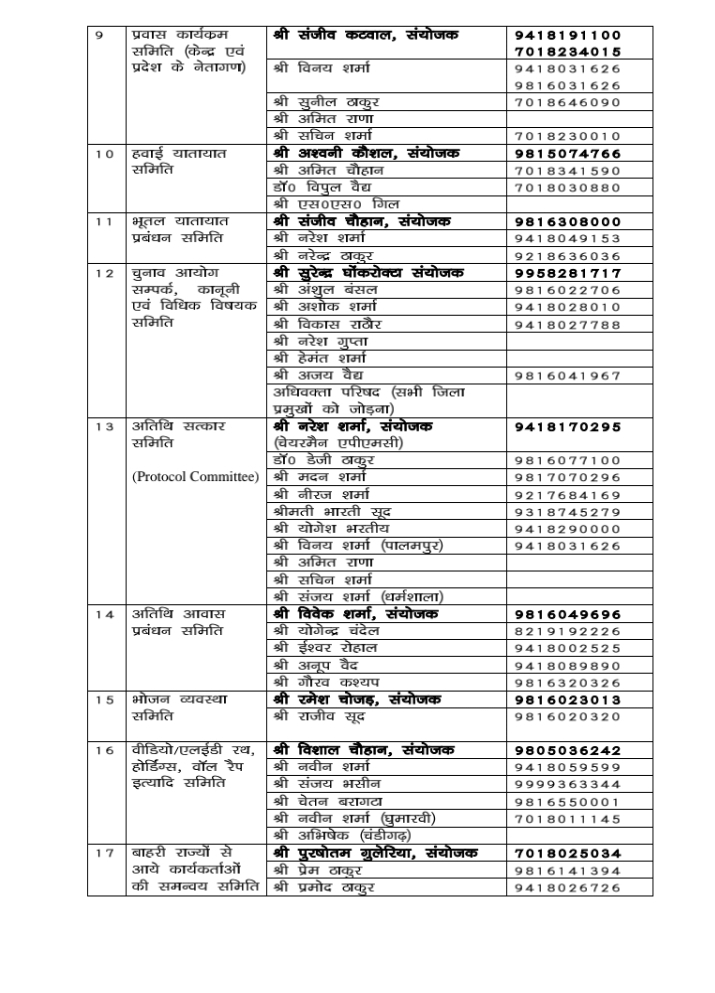 Himachal BJP Election Management Committee