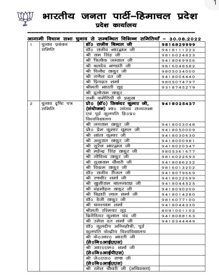 Himachal BJP Election Management Committee