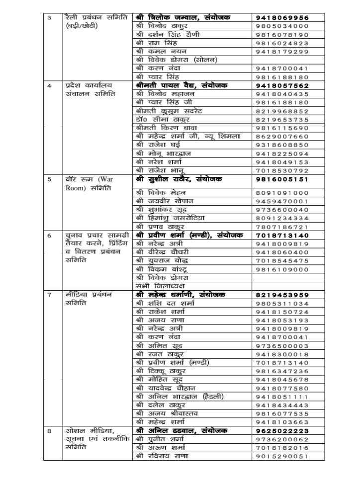 Himachal BJP Election Management Committee