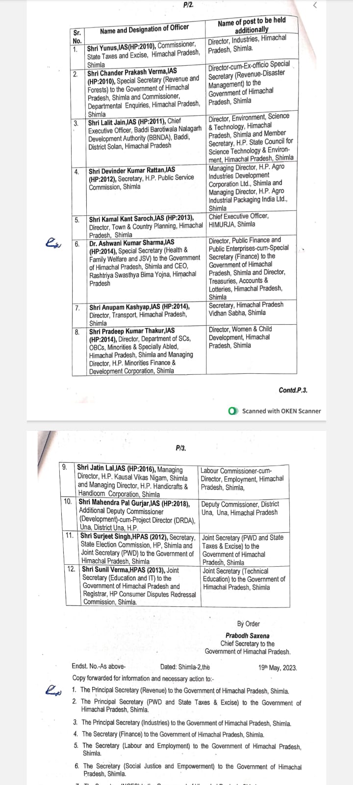 Additional charge assigned to 12 officers.