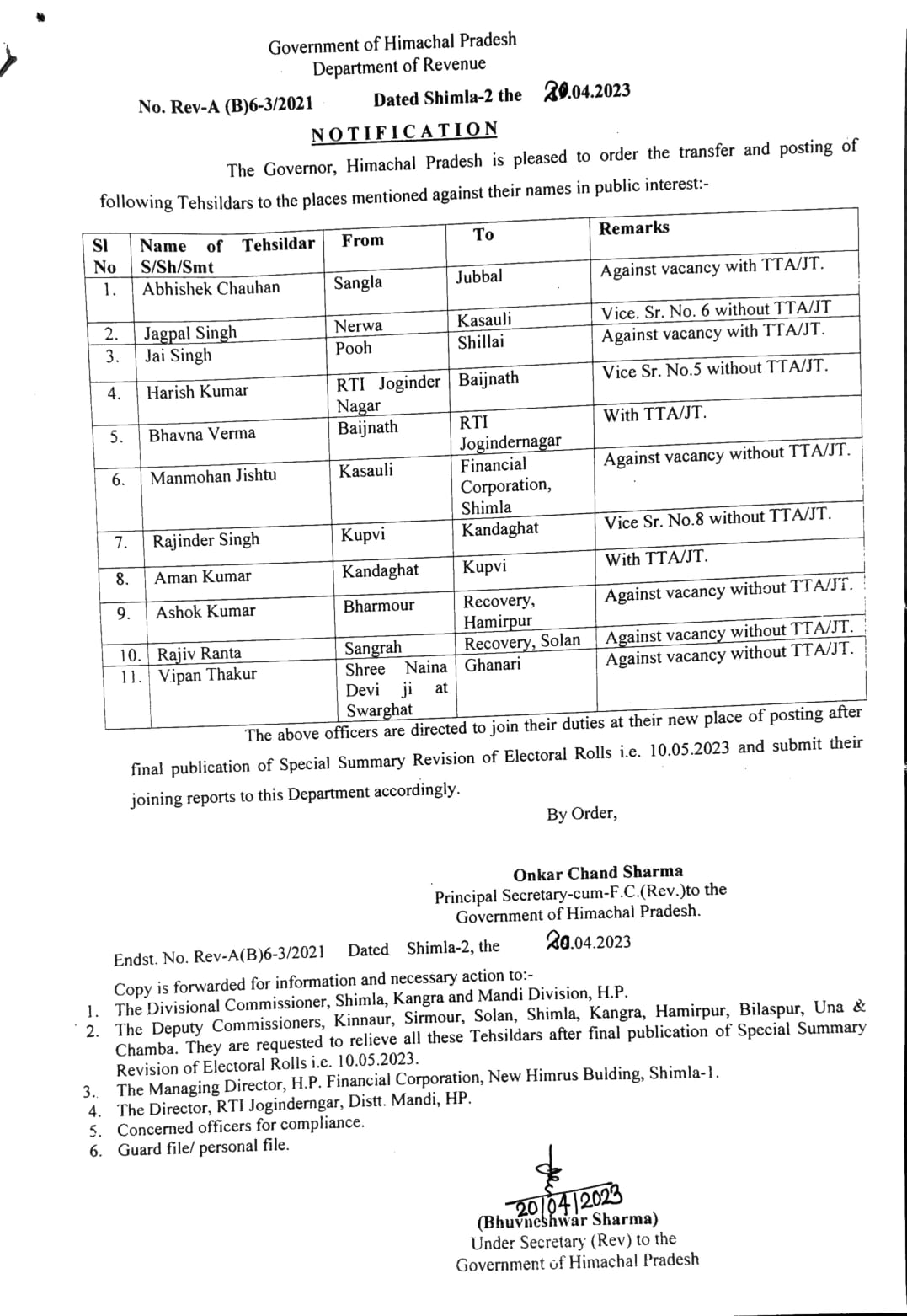 सरकार और शूलिनी यूनिवर्सिटी के बीच एमओयू साइन