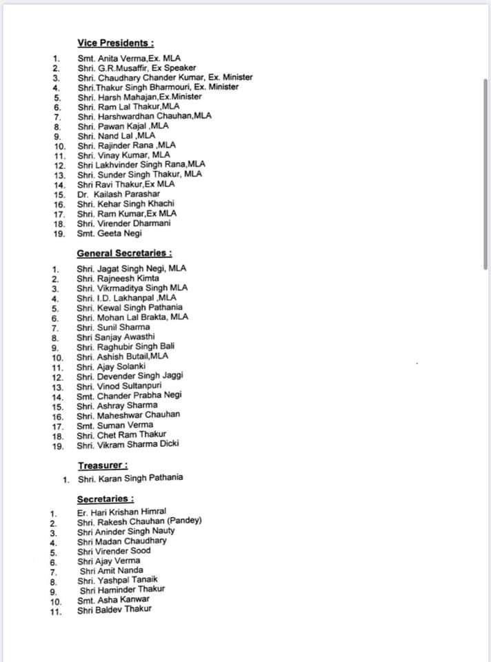 himachal Congress announced district presidents