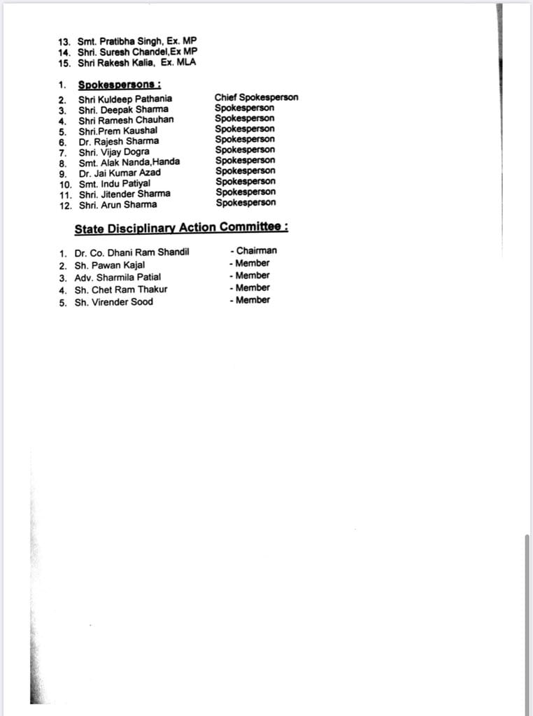 himachal Congress announced district presidents