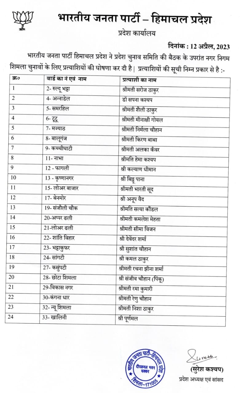 शिमला नगर निगम चुनाव 2023