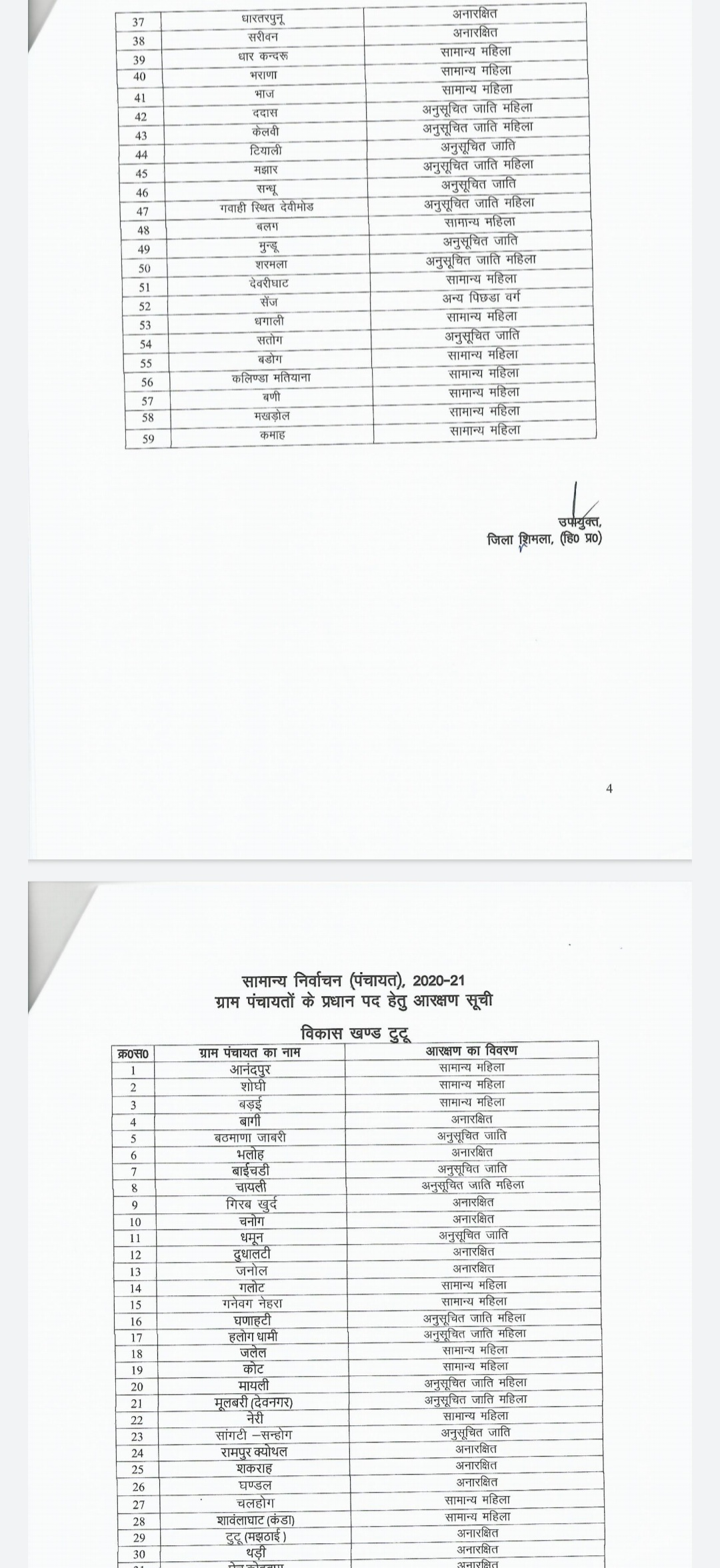 shimla panchayat election roaster