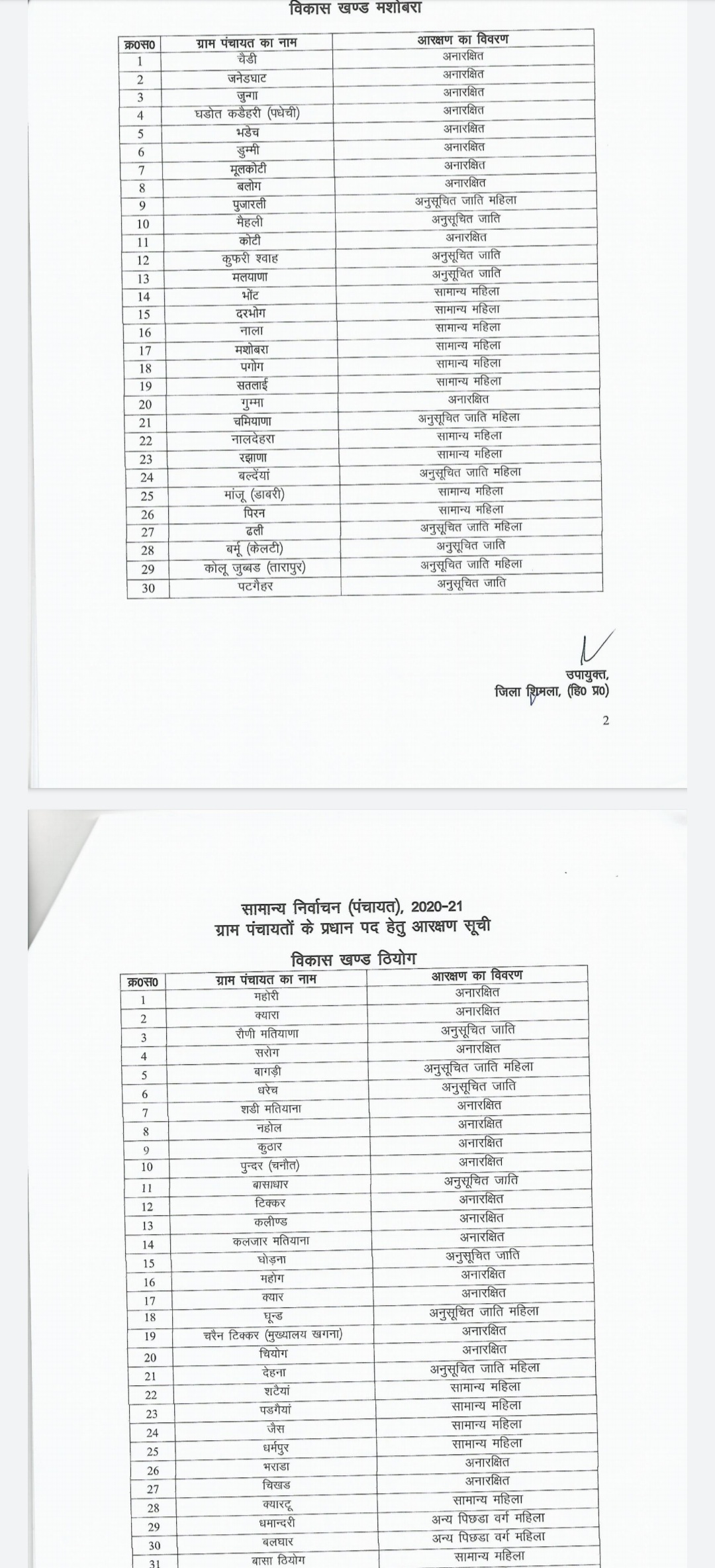 shimla panchayat election roaster