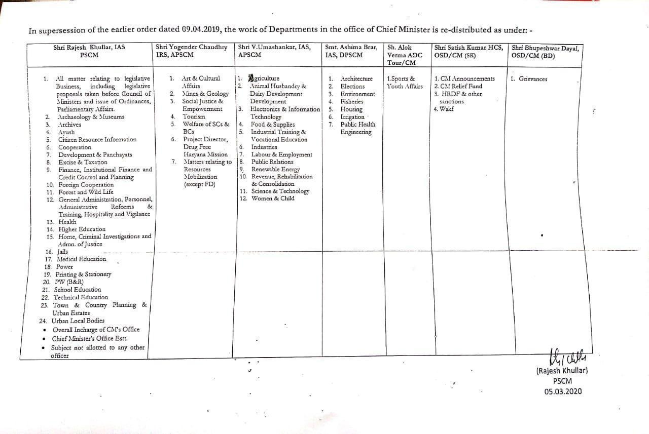 allotment of department in haryana cmo