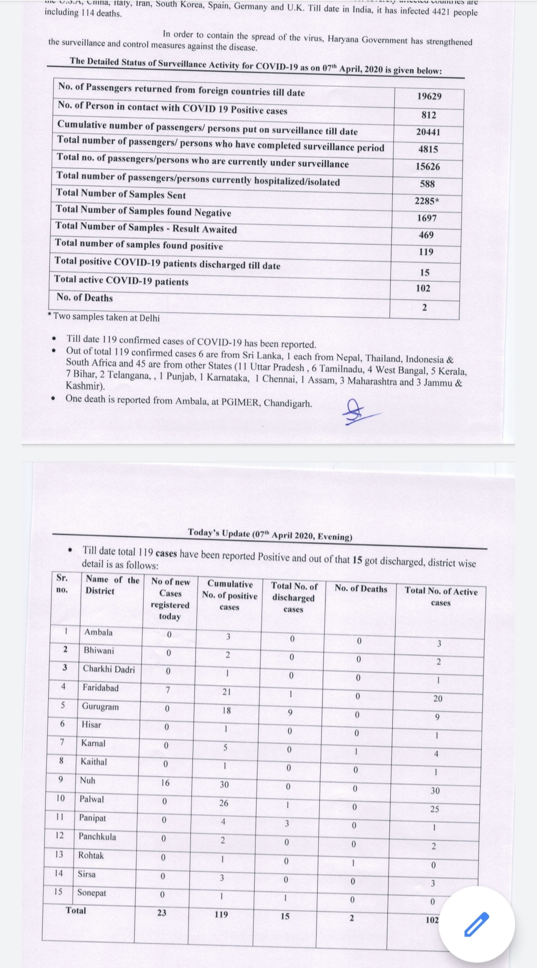 haryana state coronavirus positive cases