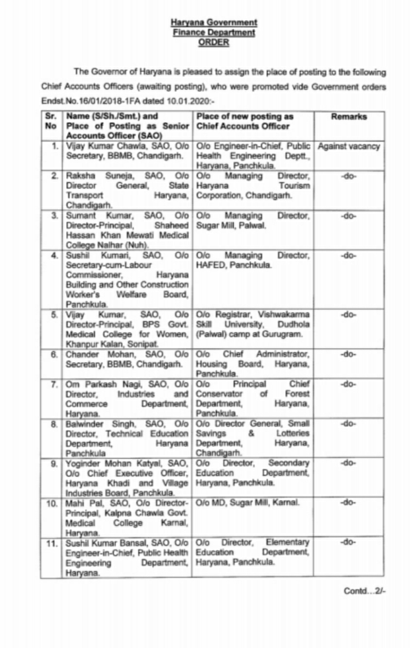 Haryana Government issues orders for deployment of 14 Chief Accounts Officers