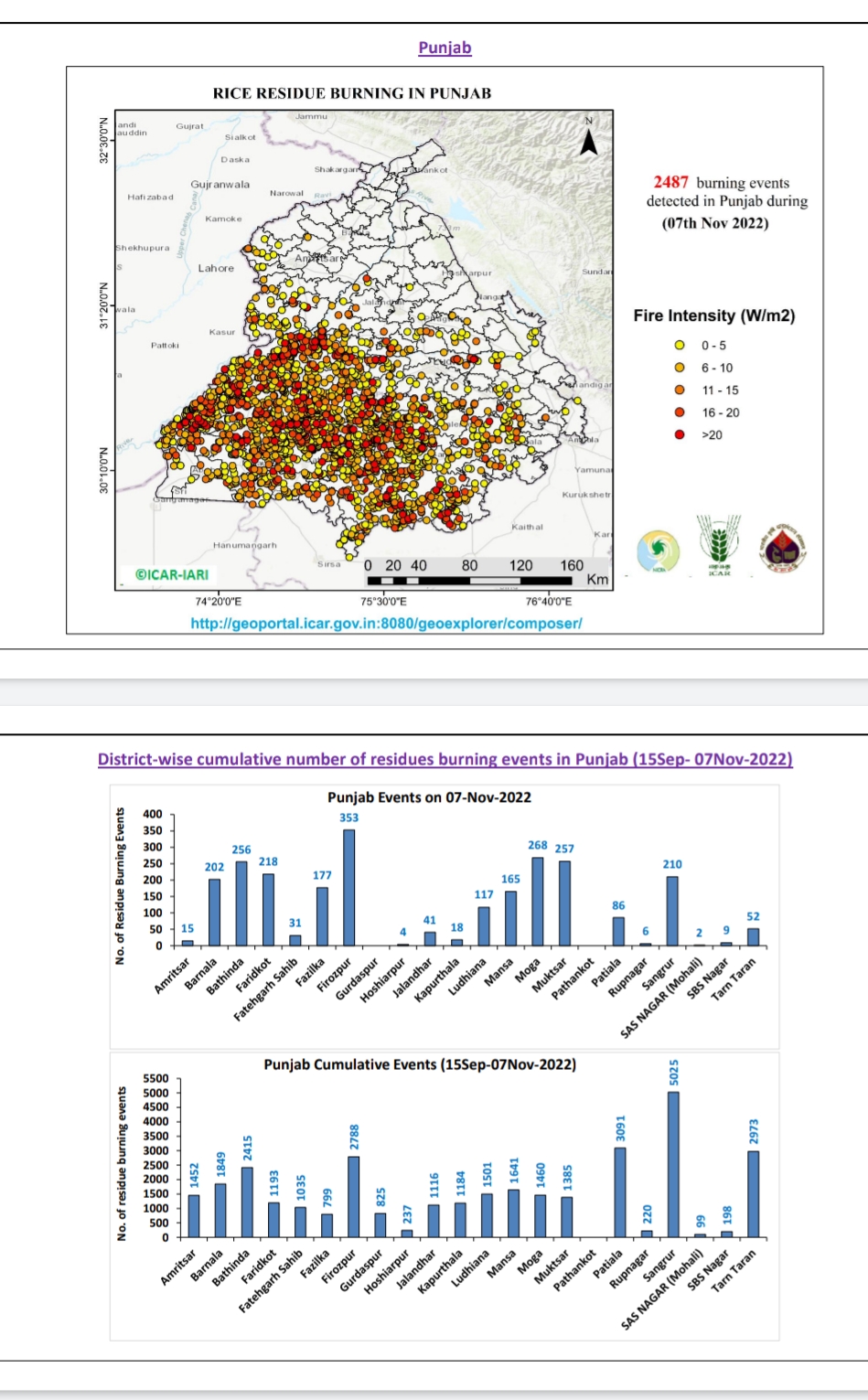 real time monitoring data