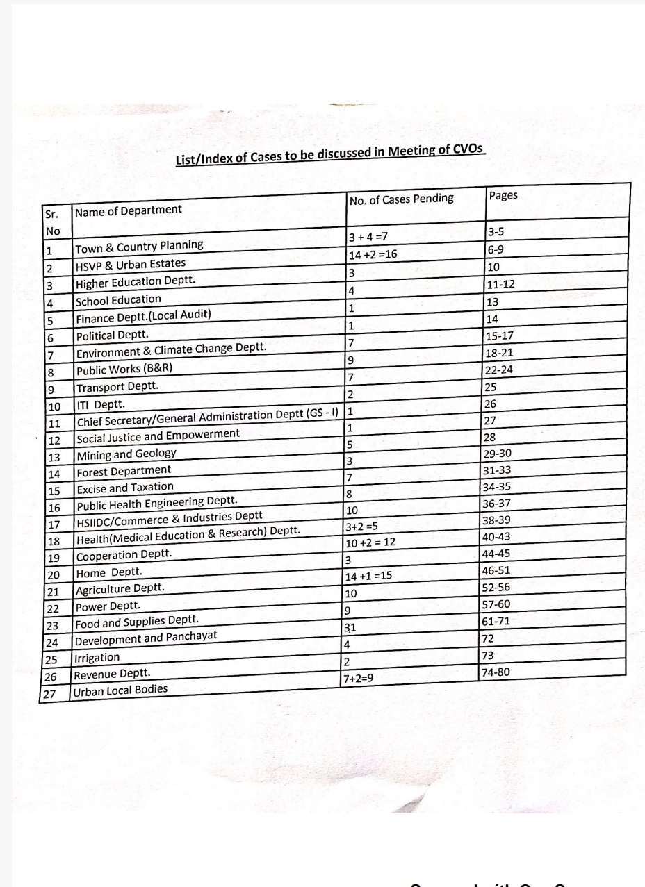 pending corruption cases