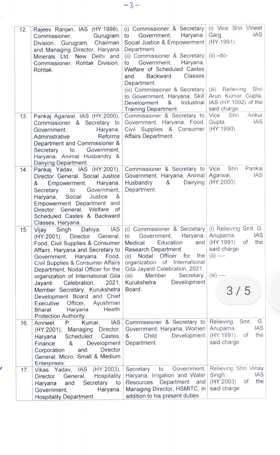 administrative reshuffle in haryana