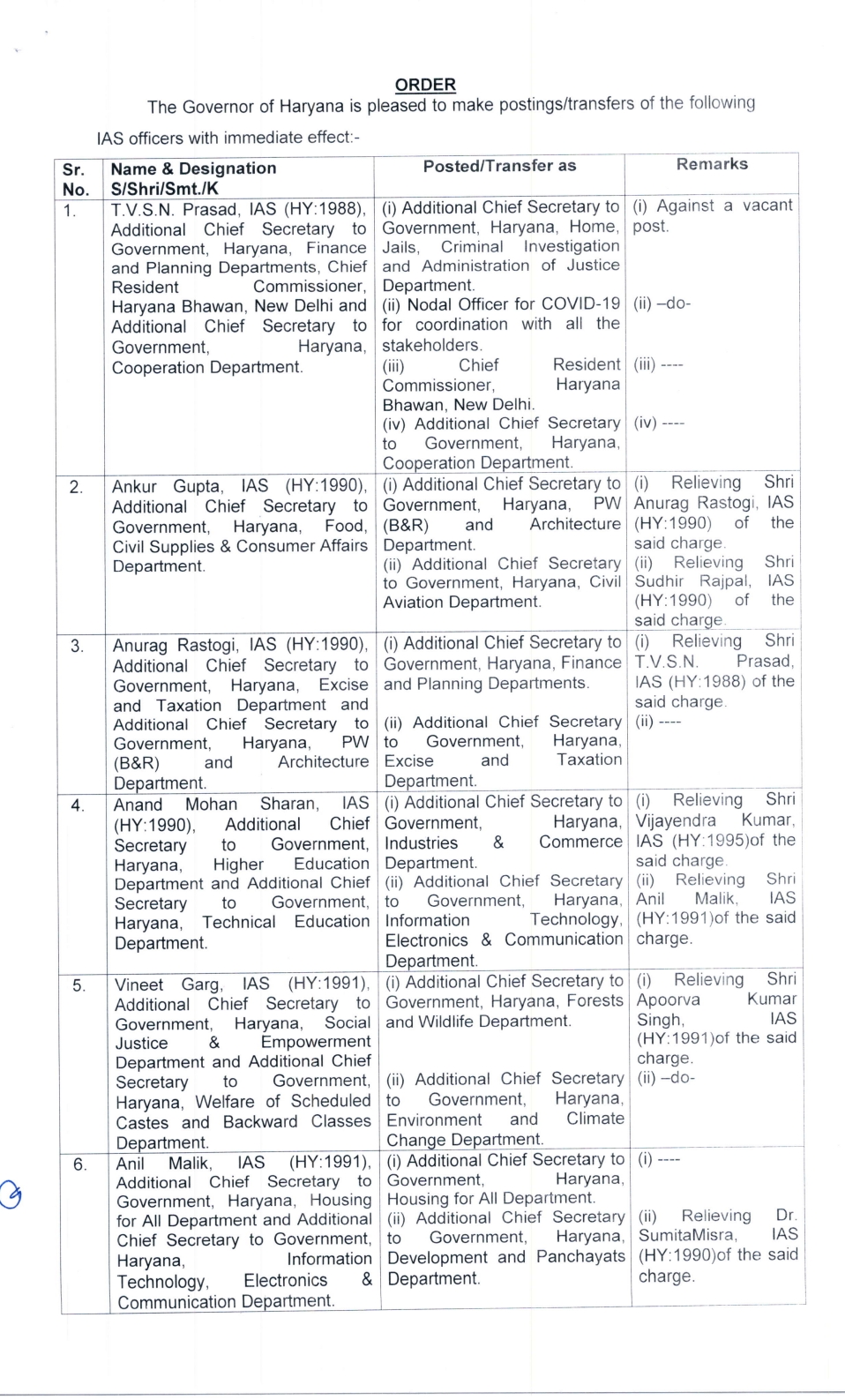 administrative reshuffle in haryana