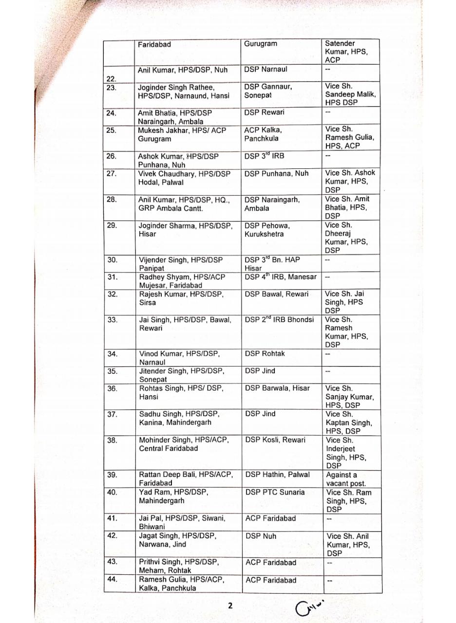 68 Hps Officers Transferred By Haryana Government