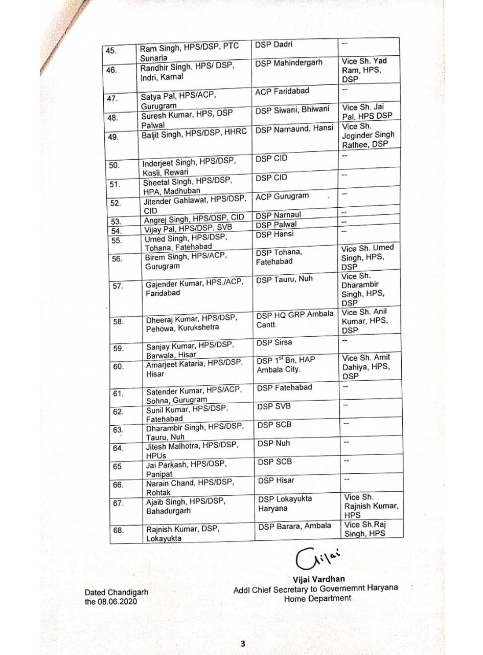 68 Hps Officers Transferred By Haryana Government