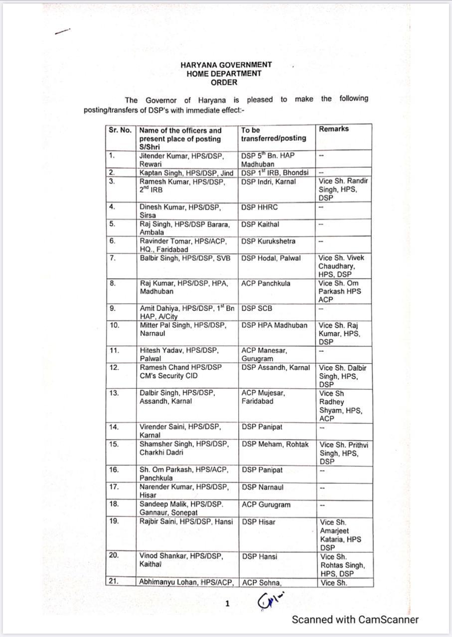 68 Hps Officers Transferred By Haryana Government